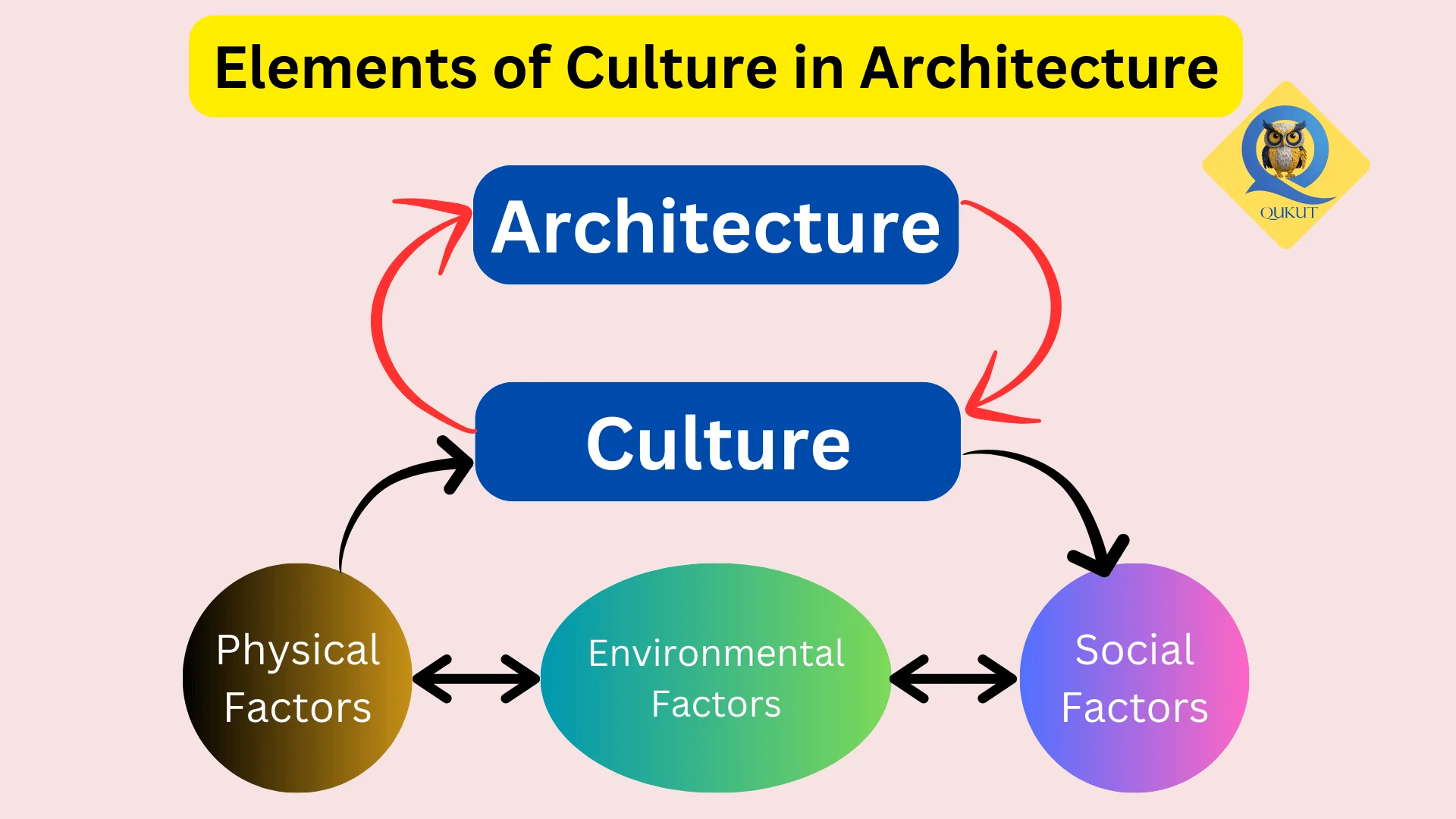 Local Culture in Architecture: How Tradition Shapes the Built Environment 2 Local Culture in Architecture
