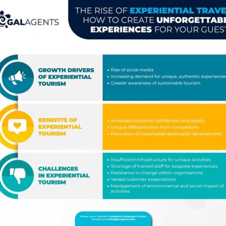 How can you find unique local experiences while traveling?