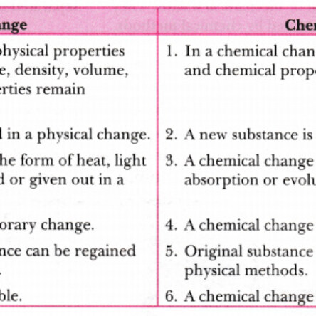 What is the difference between a physical and a chemical change?