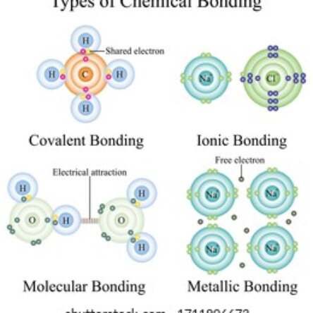 What are the different types of chemical bonds?