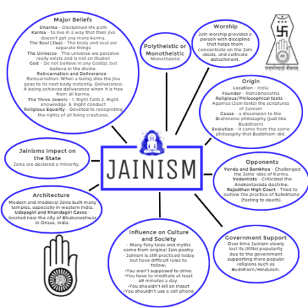 How does the concept of "Ahimsa" influence Jain religious practices?
